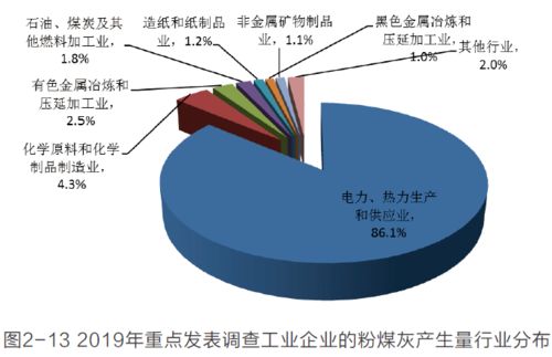 2019年中国大宗工业固体废物产生与资源化利用现状及治理技术展望